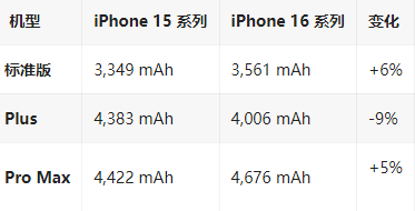 罗田苹果16维修分享iPhone16/Pro系列机模再曝光