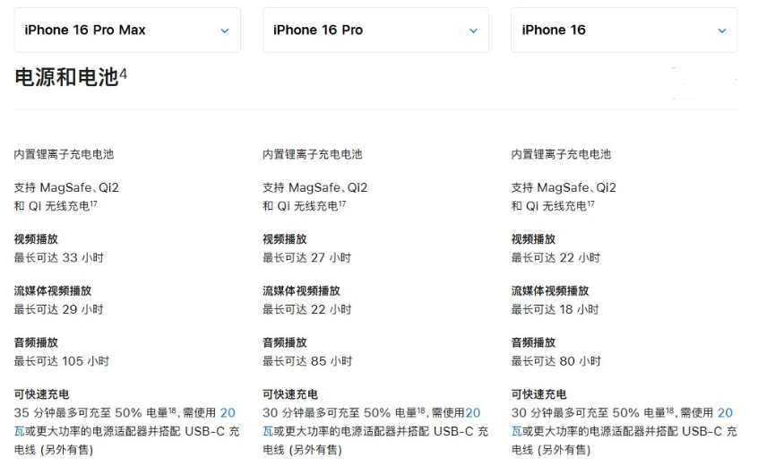 罗田苹果手机维修分享 iPhone 16 目前实测充电峰值功率不超过 39W 