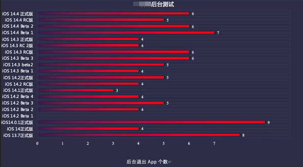 罗田苹果手机维修分享iOS14.5beta1续航怎么样 