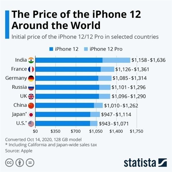 罗田苹果手机维修分享哪个购买iPhone 12/12 Pro更便宜 