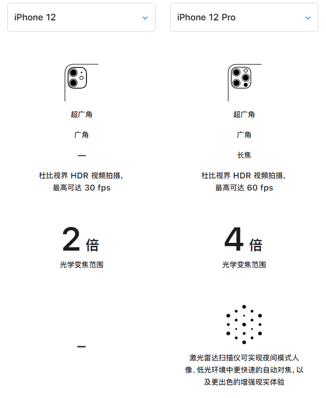 罗田苹果手机维修分享苹果 iPhone 12 与 iPhone 12 Pro 选哪款 